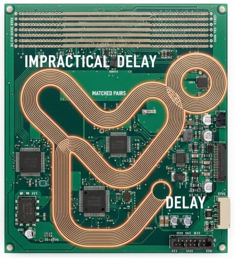 Figure 7. PCB Trace Length Matching and Setup/Hold Timing Limits
