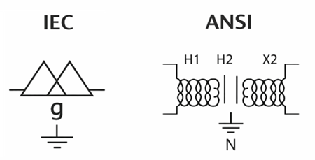 Figure 11. IEC vs ANSI Transformer Symbol