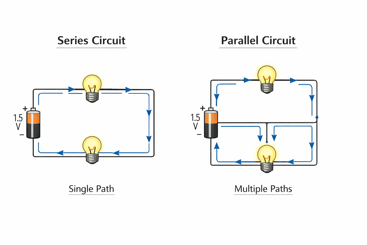 Sarja- ja rinnakkaispiirit: Erot, kaavat ja yleiset käyttötavat