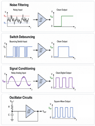 Figure 5. Applications of a Schmitt Trigger