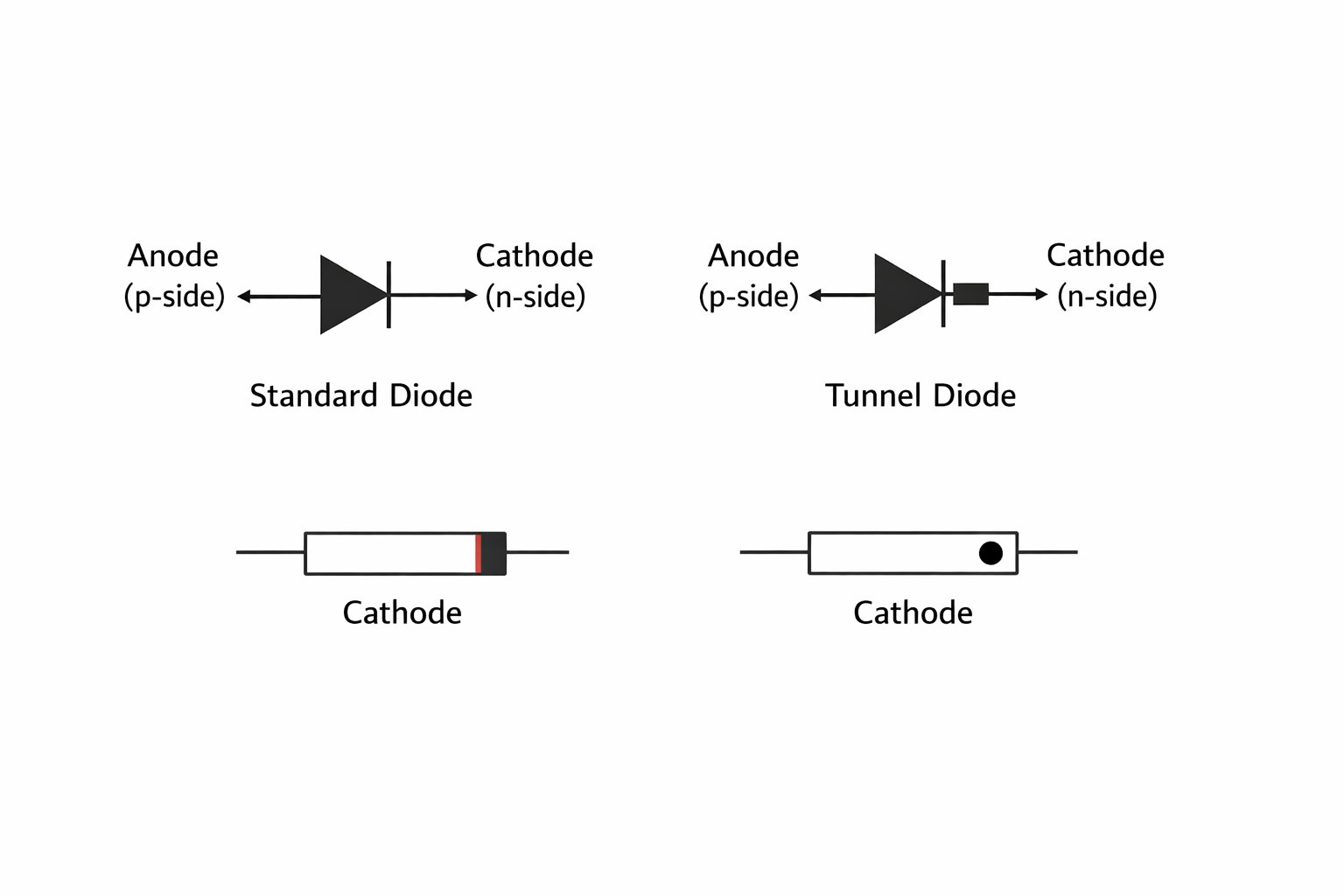 Figure 1. Tunnel Diode