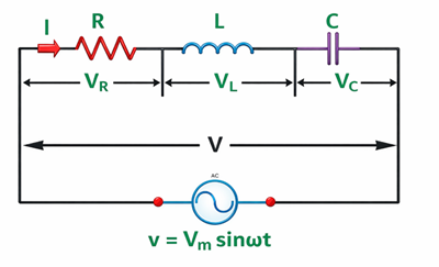 شرح دائرة RLC: مبدأ العمل، الرنين، عامل Q، الأنواع، الاستخدامات ودليل التصميم