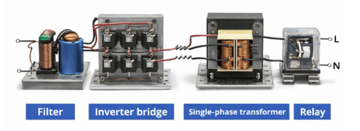 Figure 2. Power Inverter Working Principle