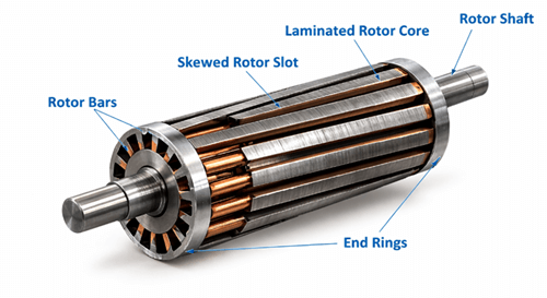 Figure 4. Squirrel Cage Rotor Construction