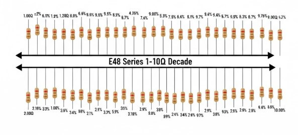 Figure 7. E48 Series Smaller Steps for More Accurate Values
