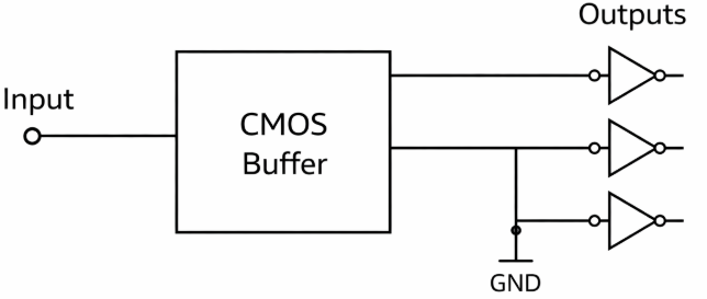 Figure 5. CMOS Logic Buffer Stages in Digital Systems
