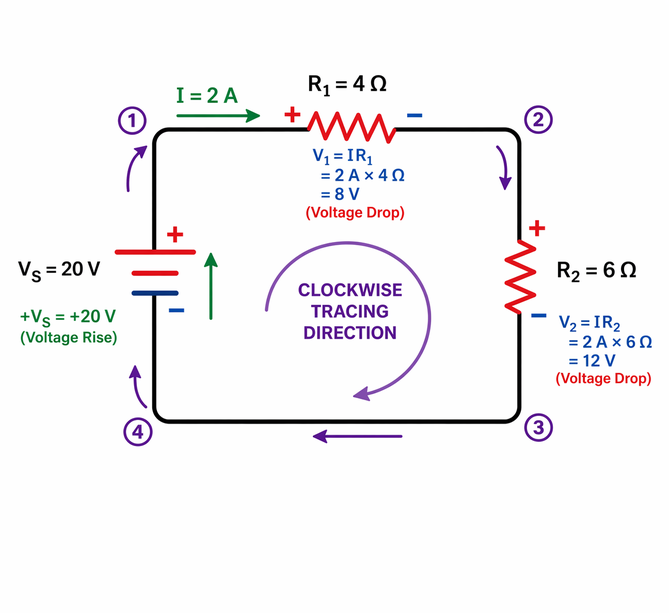 Figure 2. Voltage Signs and Loop Direction