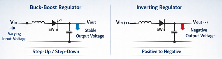 Figure 5. Buck-Boost and Inverting Regulators