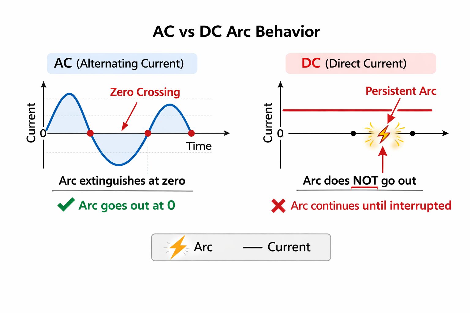 Figure 6. HRC Fuse Rated Voltage Un