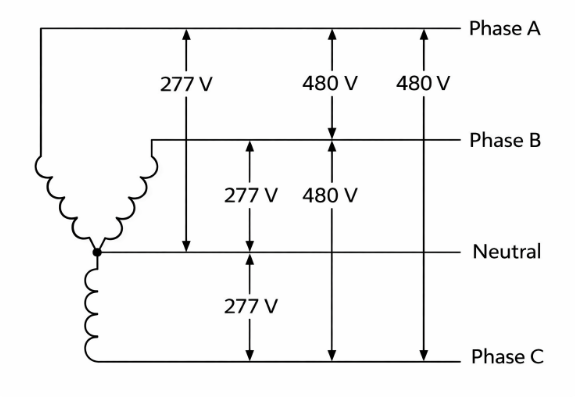 Figure 3. Four-Wire Wye