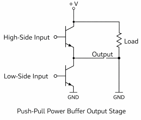 Figure 6. Power Buffer Amplifiers for