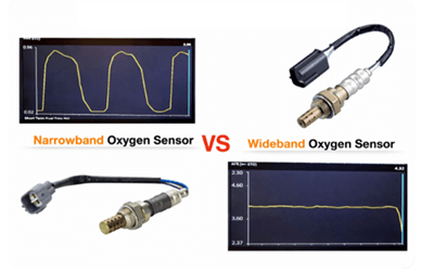 Figure 8. Narrowband Oxygen Sensor vs Wideband Air Fuel Ratio Sensor