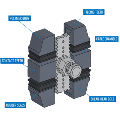Figure 2. Insulation Piercing Connectors Structure and Components