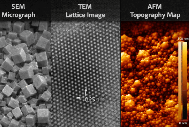 Figure 6. Tools for Seeing Nanoscale Structures