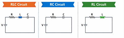 Figure 8. RLC vs RC and RL Circuits Comparison