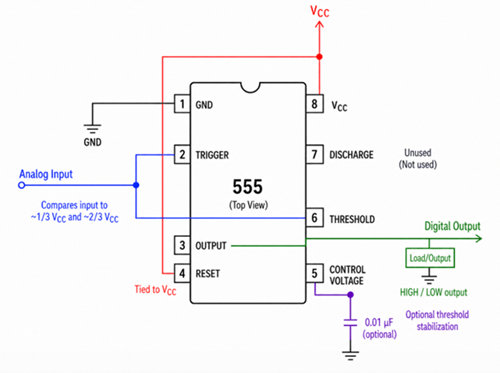 Figure 3. Pin Configuration and Connections