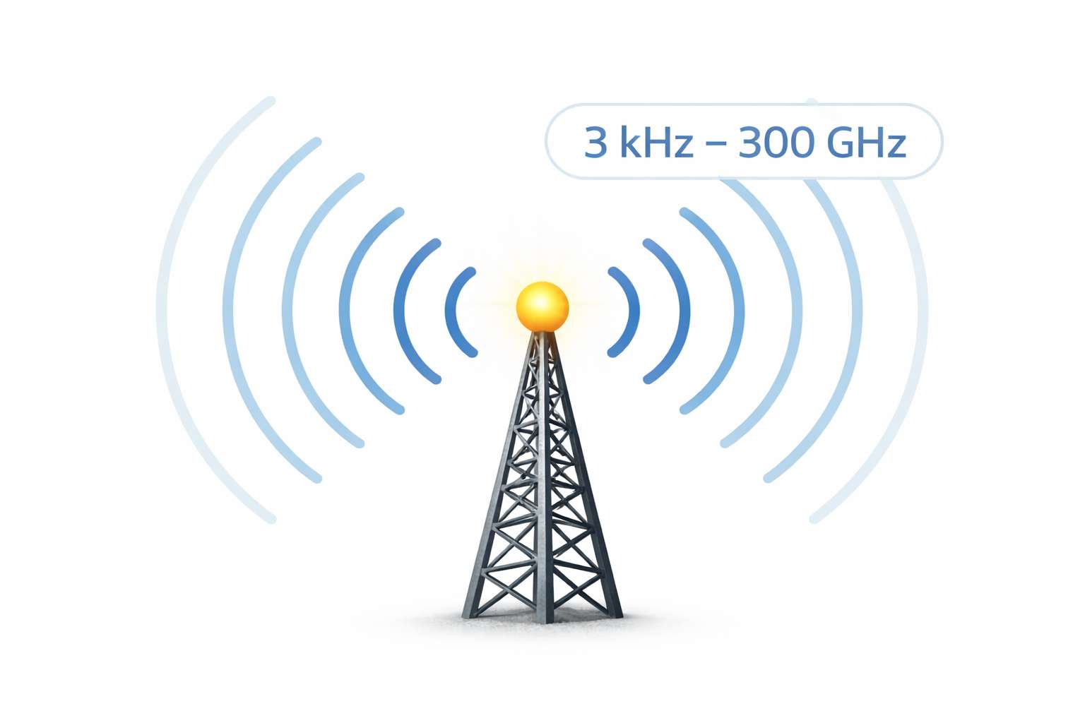 Figure 1. Radio Frequency