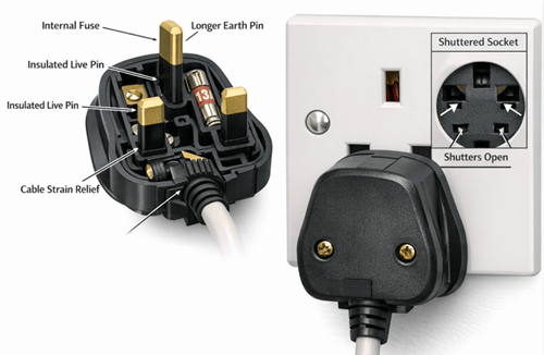 Figure 3. UK 3-Pin Plug Safety Features