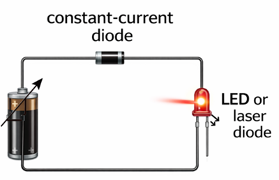 Figure 3. Current-Limiting Diodes