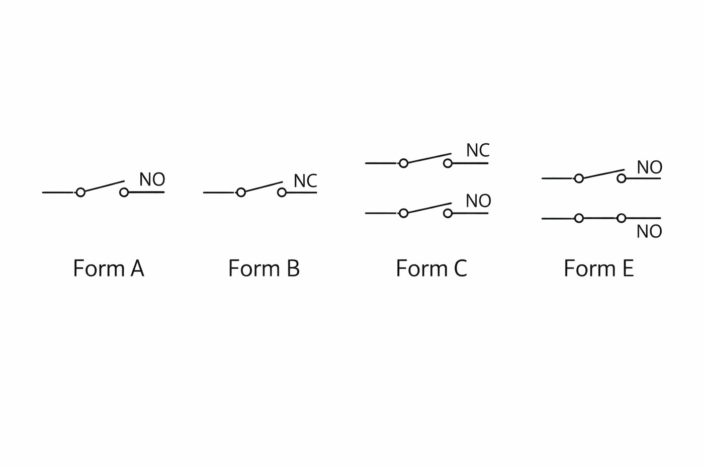 Figure 2. Reed Relay Contact Forms