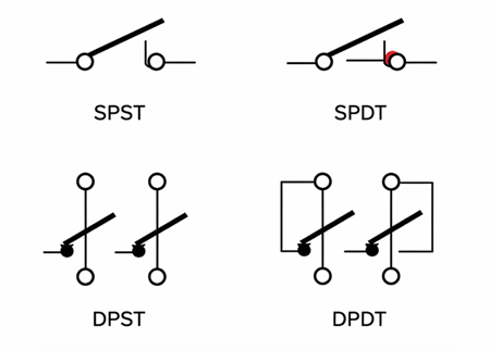 Figure 11. Rocker Switch Symbol
