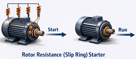 Figure 6. Rotor-Based Starters